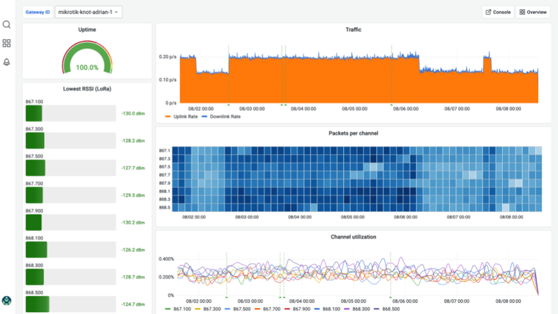 The Things Stack version 3.21 is released