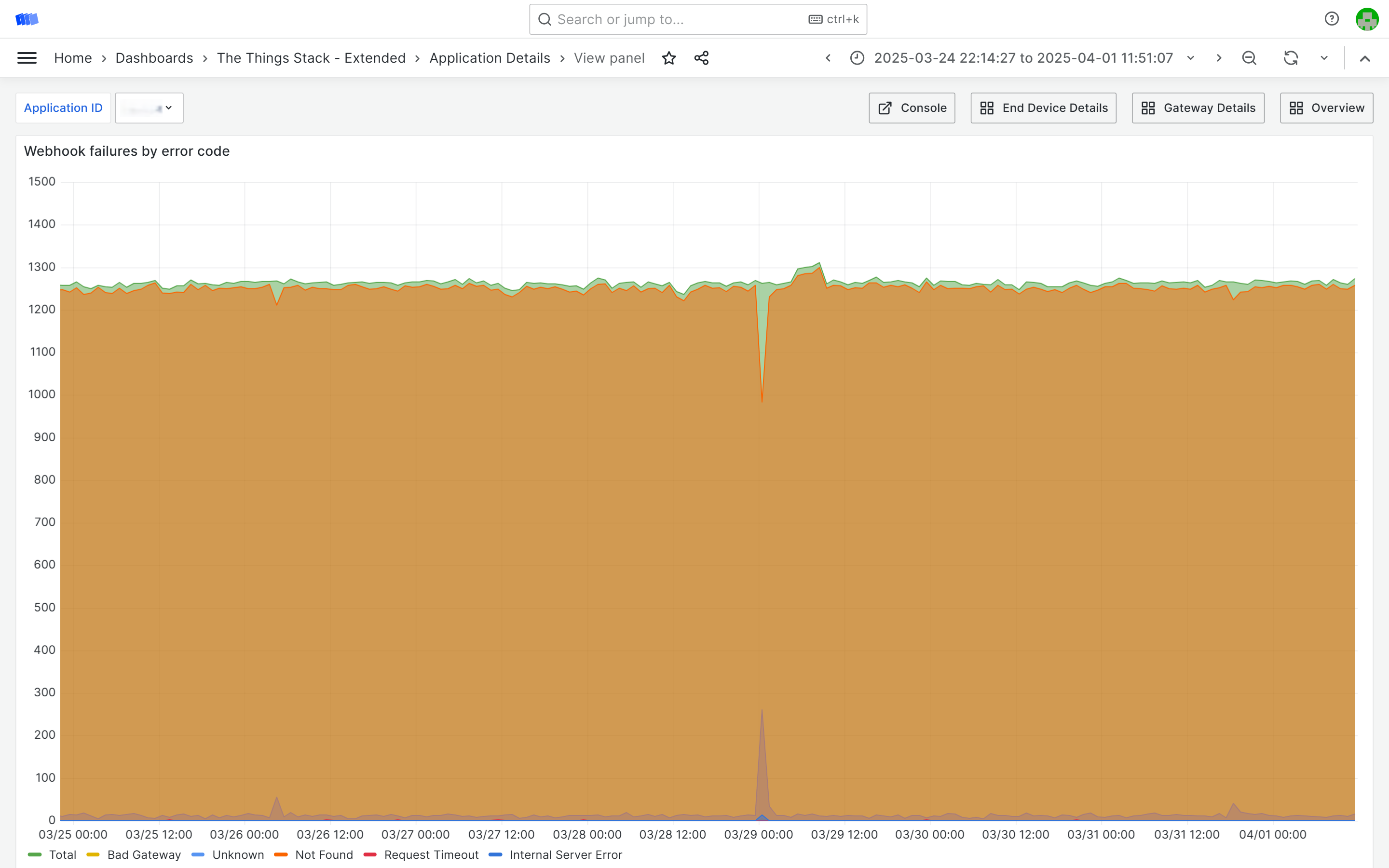 webhook failures
